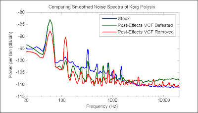 Vcf Compare