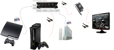 Xbox 360 Hdtv Cable Setup