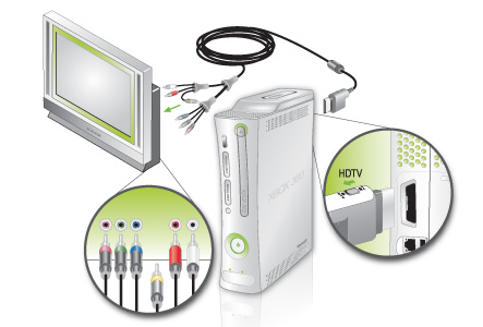 Xbox 360 Hdtv Cable Setup