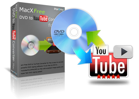 Youtube To Mp3 Free Mac